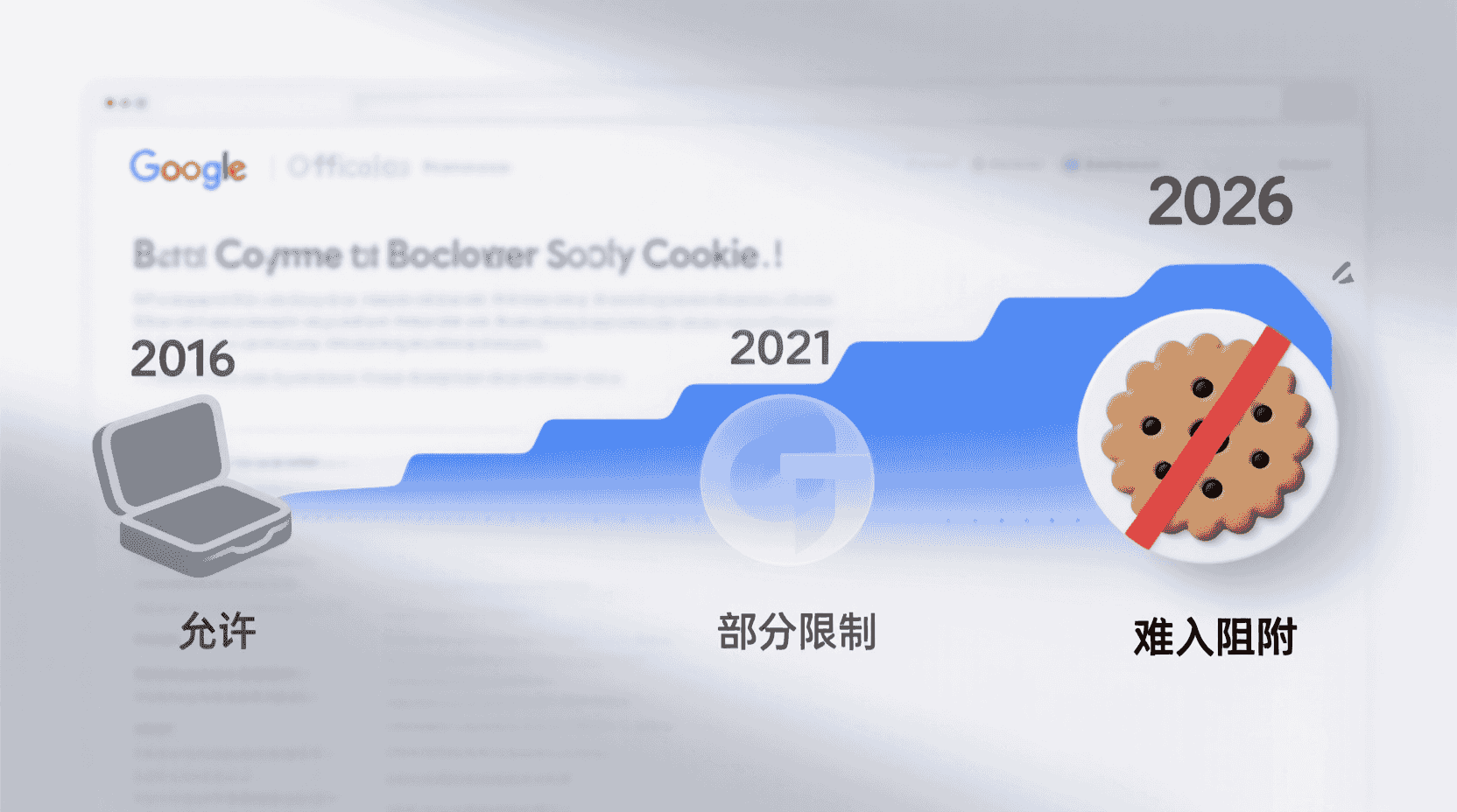 功能定位：从“允许”到“默认阻断”的十年演进