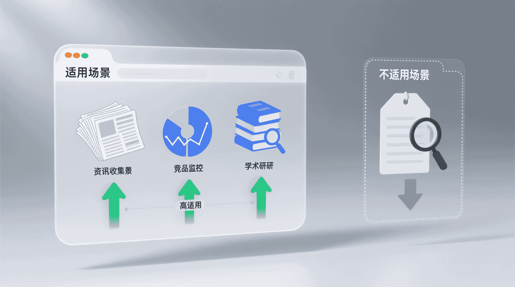 适用/不适用场景清单