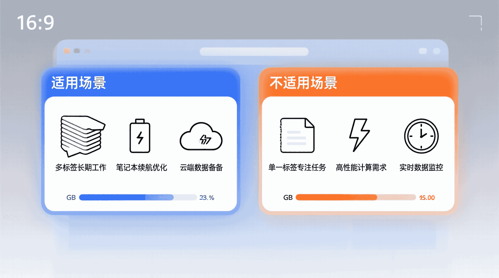 适用/不适用场景清单