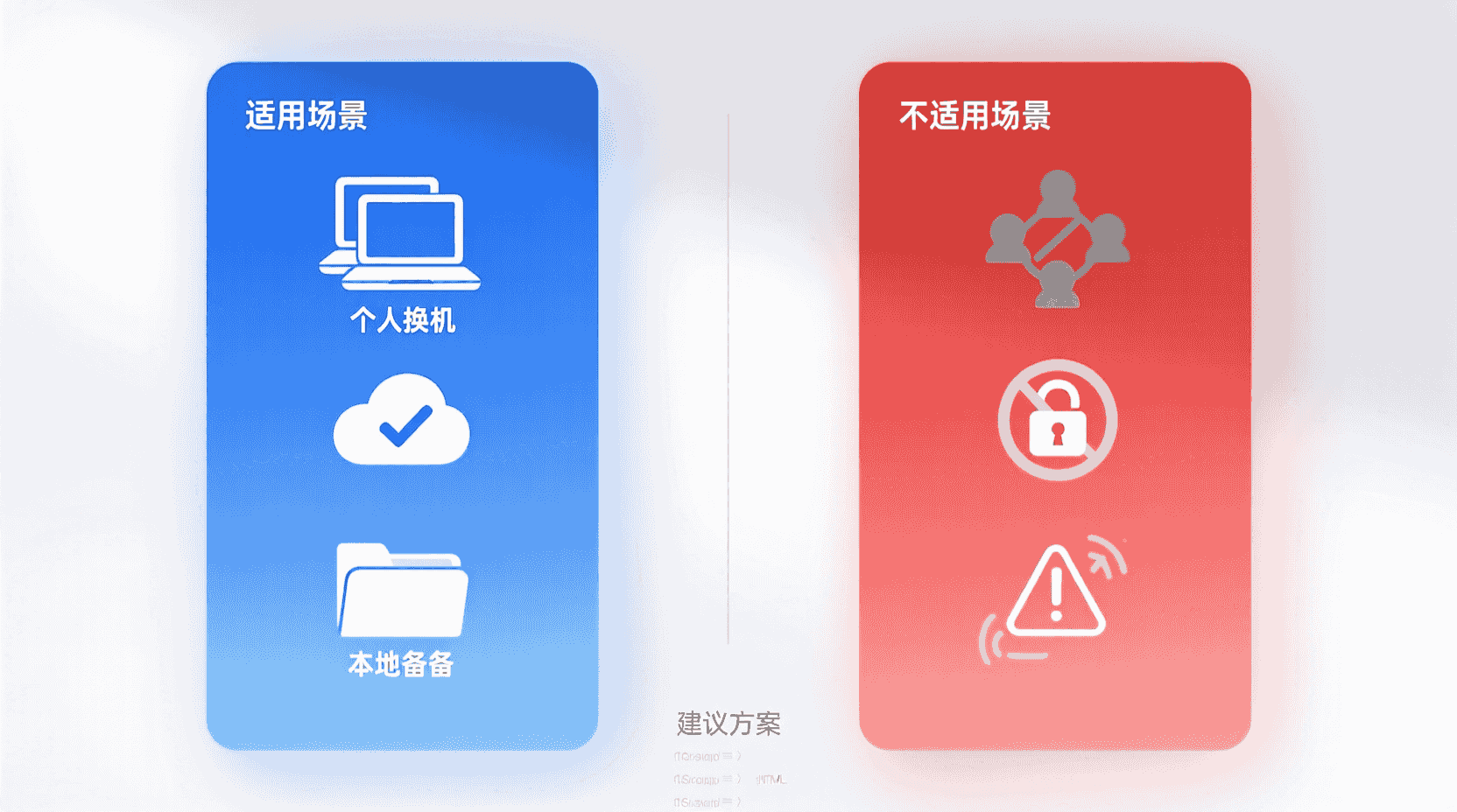 适用/不适用场景清单
